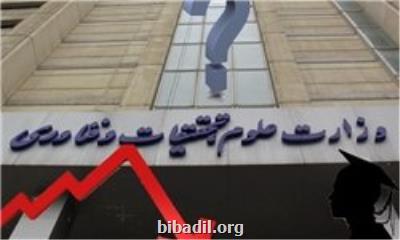 شبكه سازی طرح فعلی وزارت علوم است